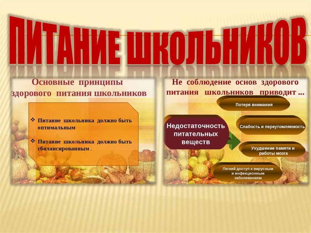 Питание школьников